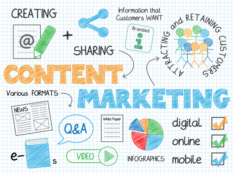 saas company content marketing