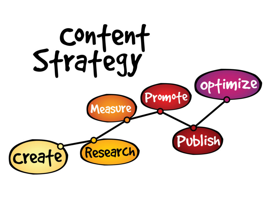You’ve put a lot of effort into your content strategy. Now it’s time for you to start seeing results. How do you know if your content strategy is actually working?

Here are 9 signs that your content strategy is doing what you intended for it to do, which is helping you… Continue Reading…